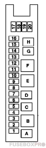 diagram lag