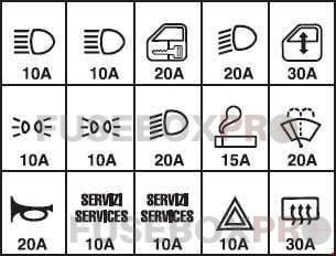 alfa romeo 156 1997 2007 main fuse icons