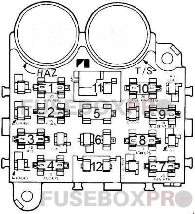amc gremlin 1970 1978 type 2 fuse box