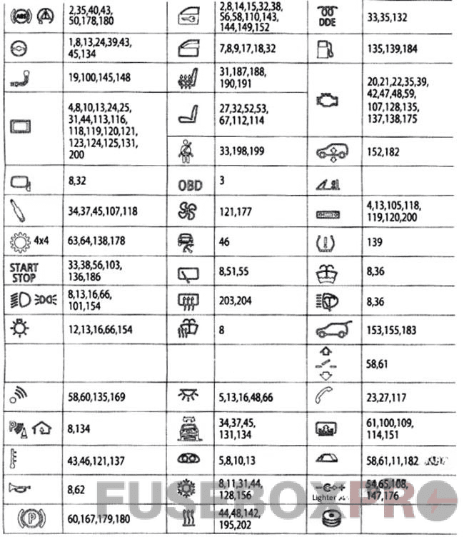 assignment of the fuses in the passenger compartment: bmw 5-series (2011, 2012, 2013, 2014, 2015, 2016, 2017)