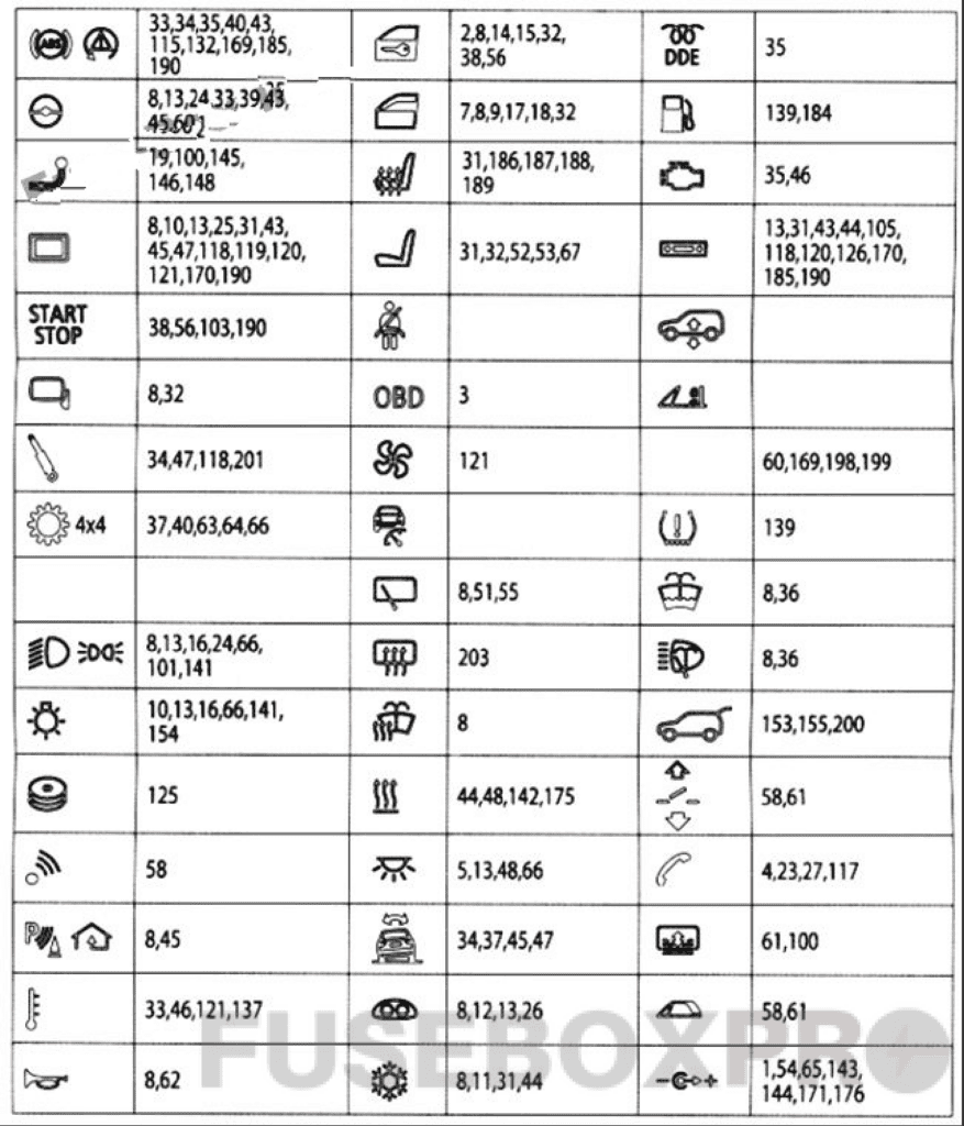 bmw x3 f25 2011 2017 fuse assignment