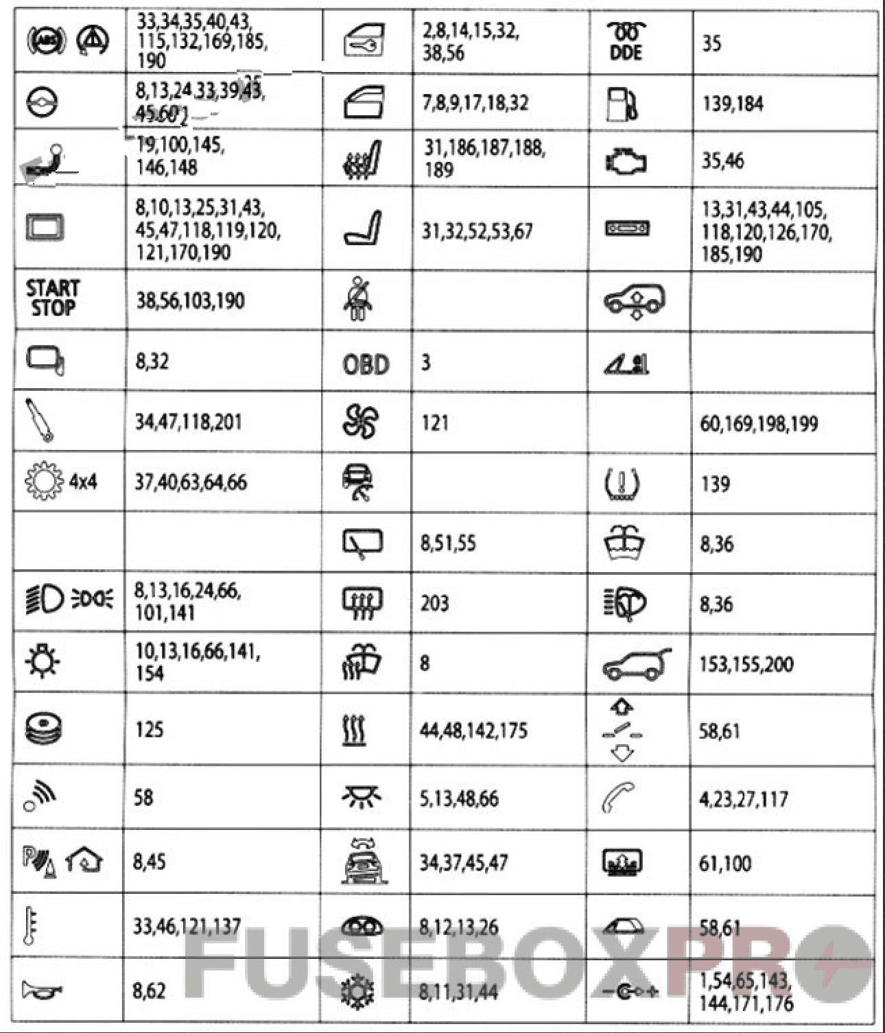 bmw x3 f25 2011 2017 fuse assignment