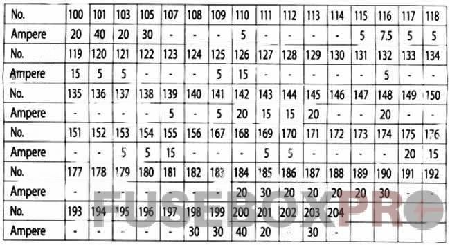 fuse layout: bmw x3 (2011, 2012, 2013, 2014, 2015, 2016, 2017)