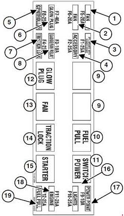 bobcat s70, diagram of the fuse box
