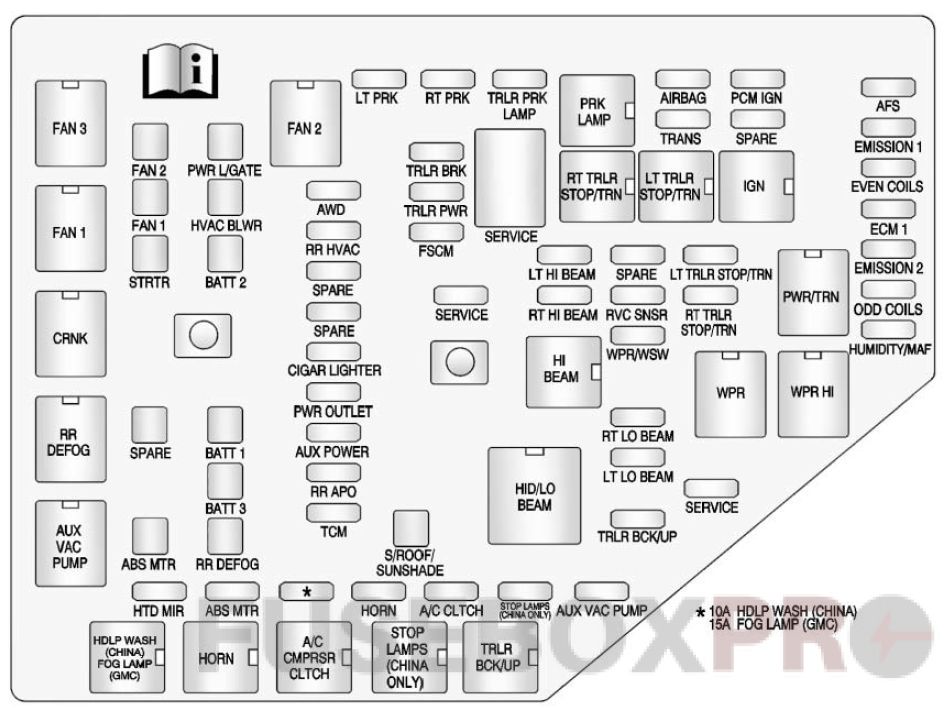 under-hood fuse box diagram: buick enclave (2013)