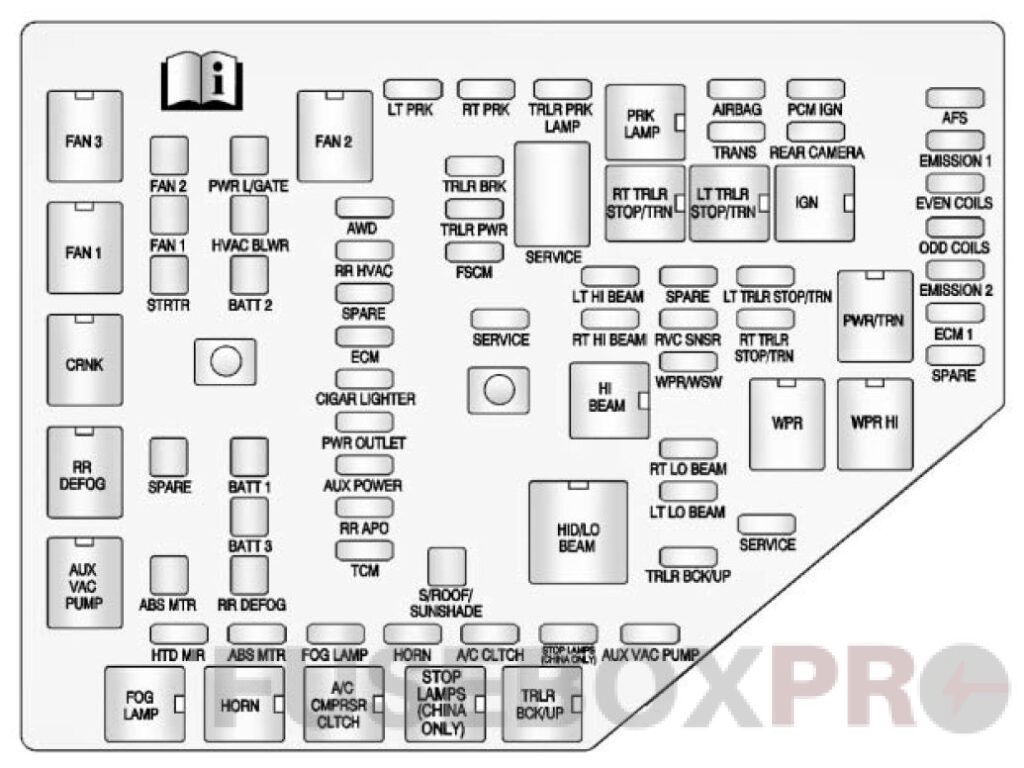 under-hood fuse box diagram: buick enclave (2010, 2011, 2012)