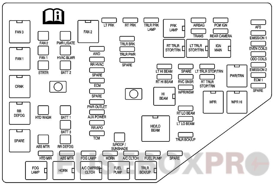 under-hood fuse box diagram: buick enclave (2008, 2009)