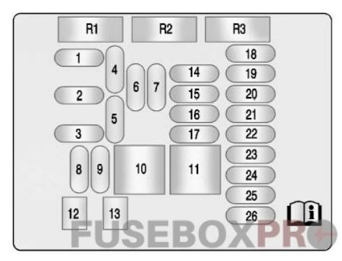instrument panel fuse box diagram: buick lacrosse (2010, 2011, 2012)