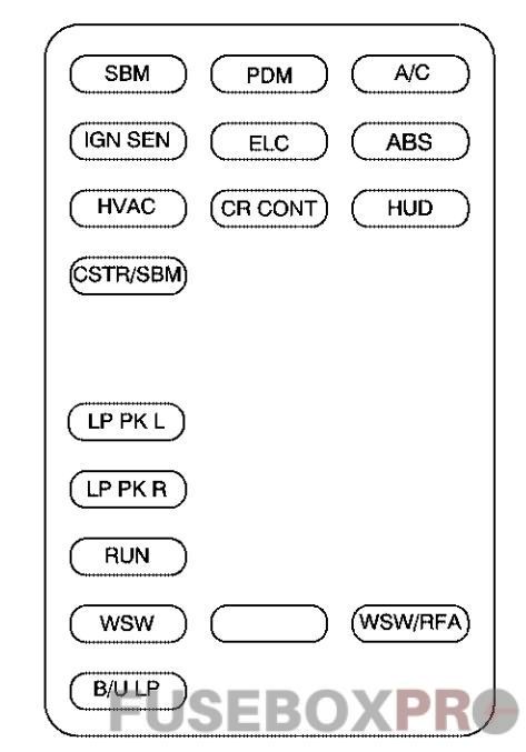 instrument panel fuse box diagram: buick park avenue