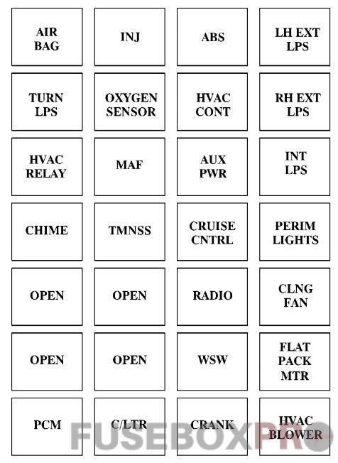 instrument panel fuse box diagram: buick riviera (1994, 1995, 1996, 1997, 1998, 1999)
