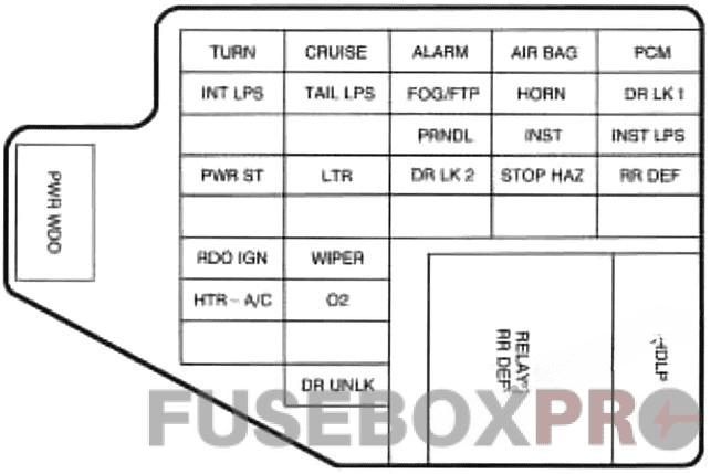 instrument panel fuse box diagram: buick skylark (1996, 1997, 1998)