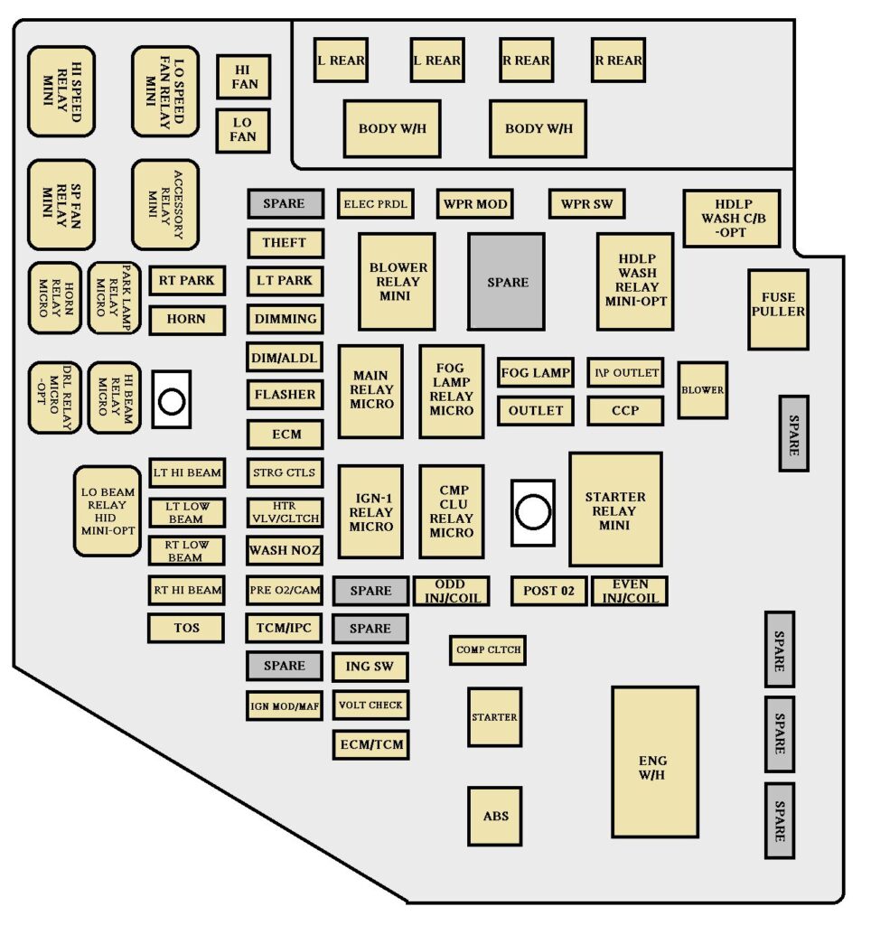 under-hood fuse box diagram: cadillac cts (2005, 2006, 2007)