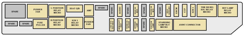rear underseat fuse block, driver’s side: cadillac cts (2003, 2004, 2005, 2006, 2007)