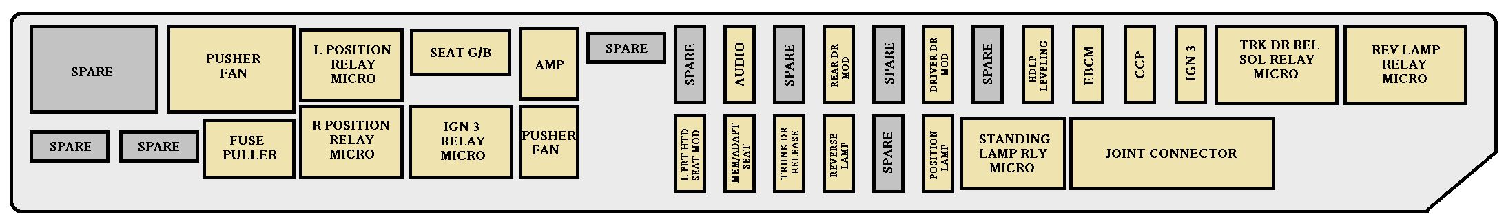 rear underseat fuse block, driver’s side: cadillac cts (2003, 2004, 2005, 2006, 2007)
