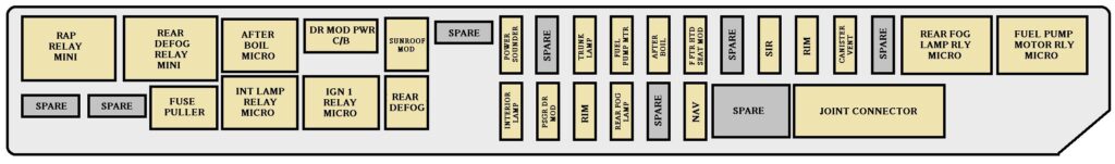rear underseat fuse block, passenger’s side: cadillac cts (2003, 2004)