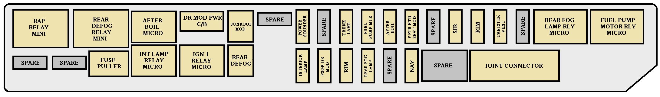 rear underseat fuse block, passenger’s side: cadillac cts (2003, 2004)