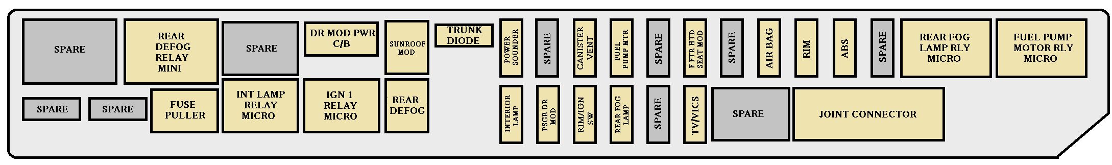 rear underseat fuse block, passenger’s side: cadillac cts (2005, 2006, 2007)