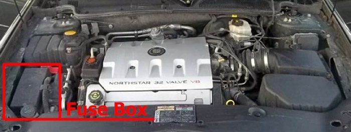 the location of the fuses in the engine compartment: cadillac seville (1998-2004)