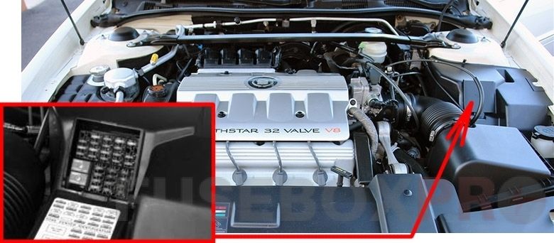 the location of the fuses in the engine compartment: cadillac eldorado (1997-2002)