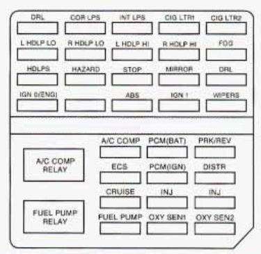under-hood fuse box diagram: cadillac eldorado (1997)