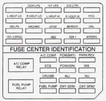 under-hood fuse box diagram: cadillac eldorado (1998)