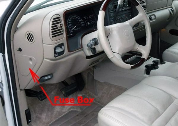 the location of the fuses in the passenger compartment: cadillac escalade (1999, 2000)