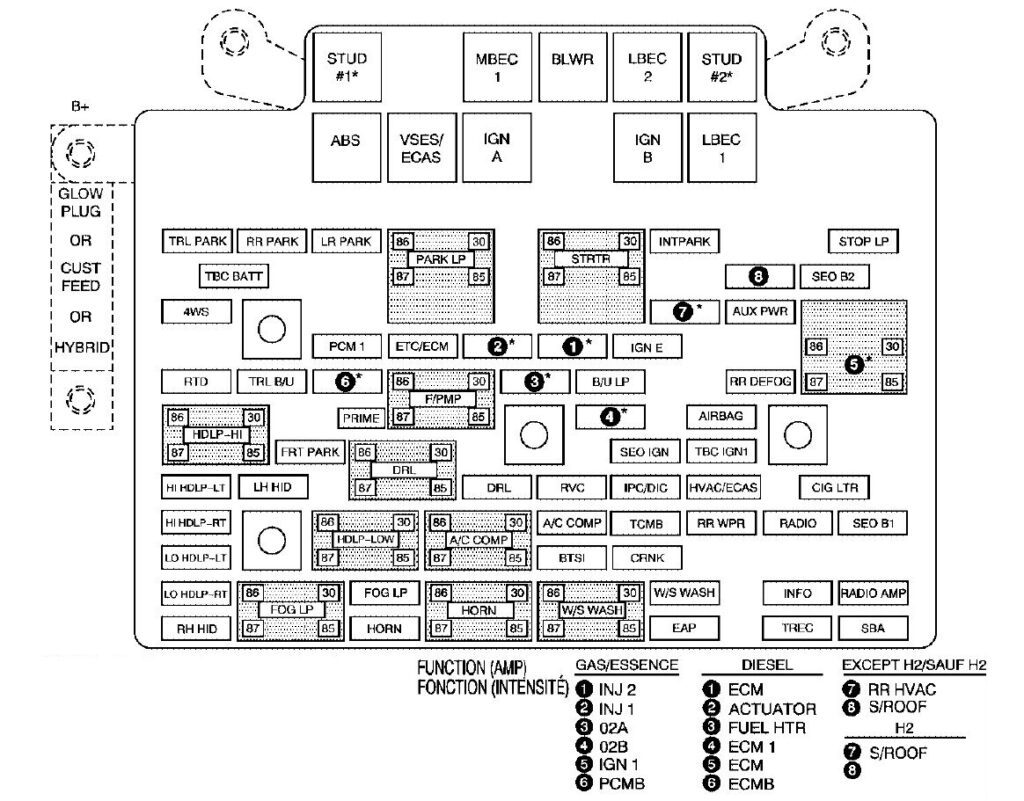 under-hood fuse box diagram: cadillac escalade (2006)