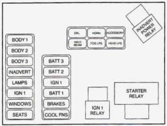 cadillac seville fuse box diagram maxi fuse relay center 1996