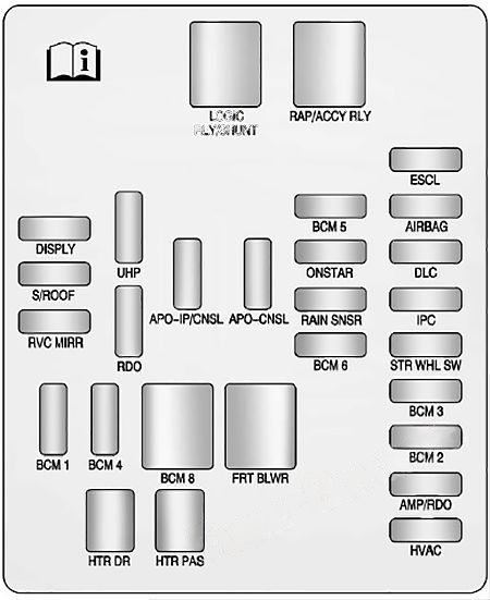 interior fuse box diagram: cadillac srx (2012, 2013, 2014, 2015, 2016)
