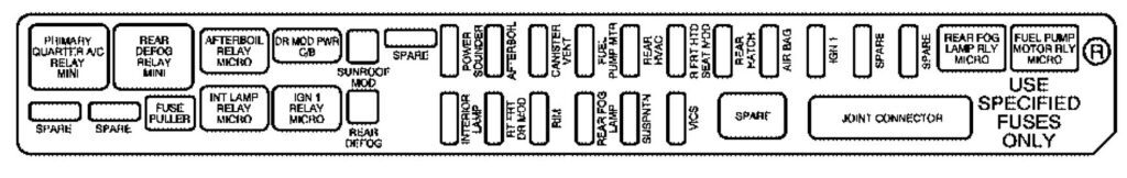 rear underseat fuse box (passenger’s side): cadillac srx (2004, 2005, 2006)
