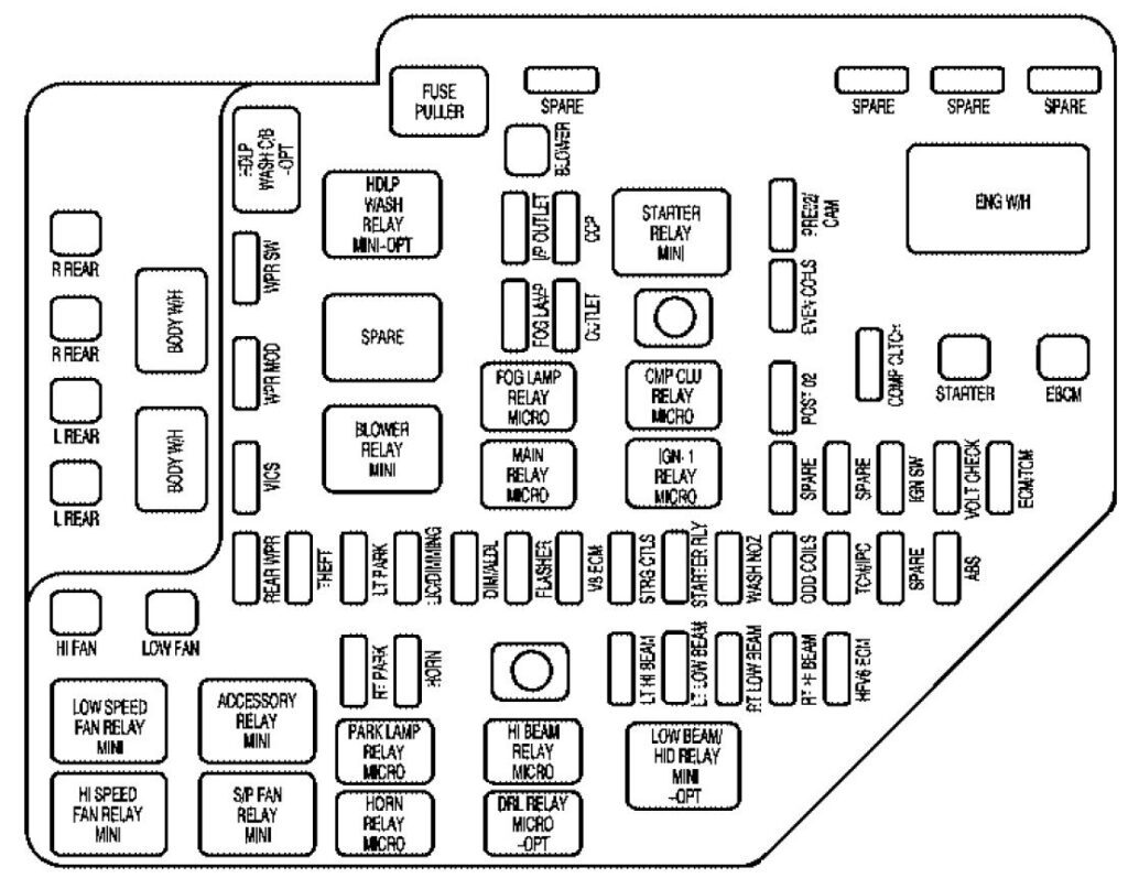 under-hood fuse box diagram: cadillac srx (2004, 2005, 2006)