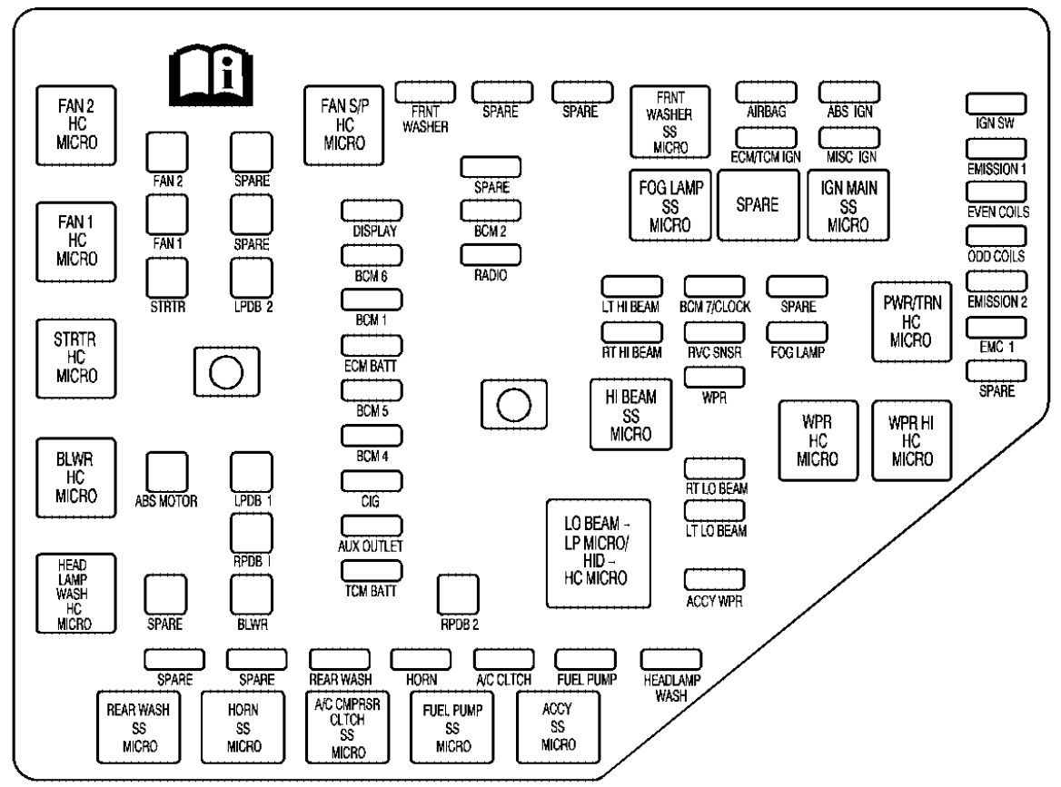 under-hood fuse box diagram: cadillac srx (2007)