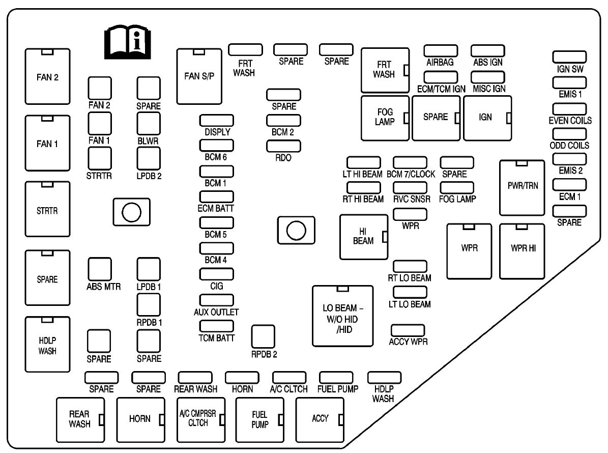 under-hood fuse box diagram: cadillac srx (2008, 2009)