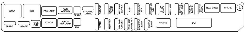 rear underseat fuse box (driver’s side): cadillac srx (2008, 2009)