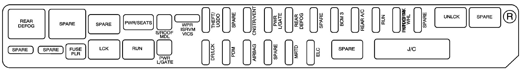 rear underseat fuse box (passenger’s side): cadillac srx (2008, 2009)