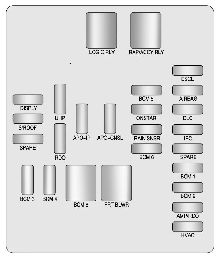 interior fuse box diagram: cadillac srx (2010, 2011)