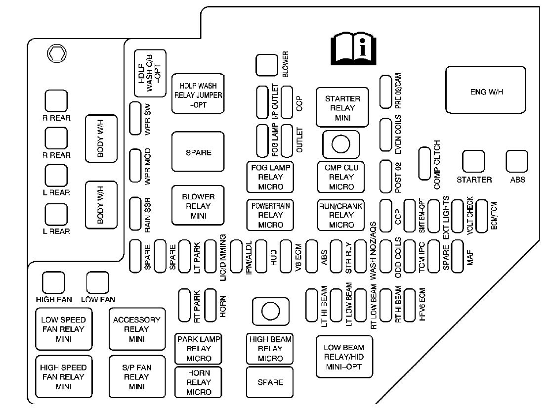 under-hood fuse box diagram: cadillac sts (2005, 2006, 2007)