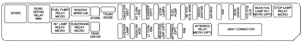 rear underseat fuse box (passenger’s side): cadillac sts (2005, 2006, 2007)