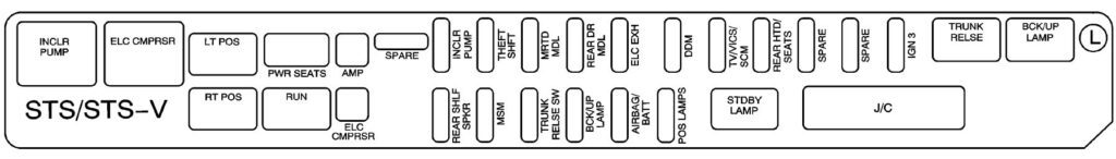 rear underseat fuse box (driver’s side): cadillac sts (2008, 2009, 2010, 2011)