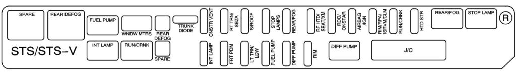 rear underseat fuse box (passenger’s side): cadillac sts (2008, 2009, 2010, 2011)