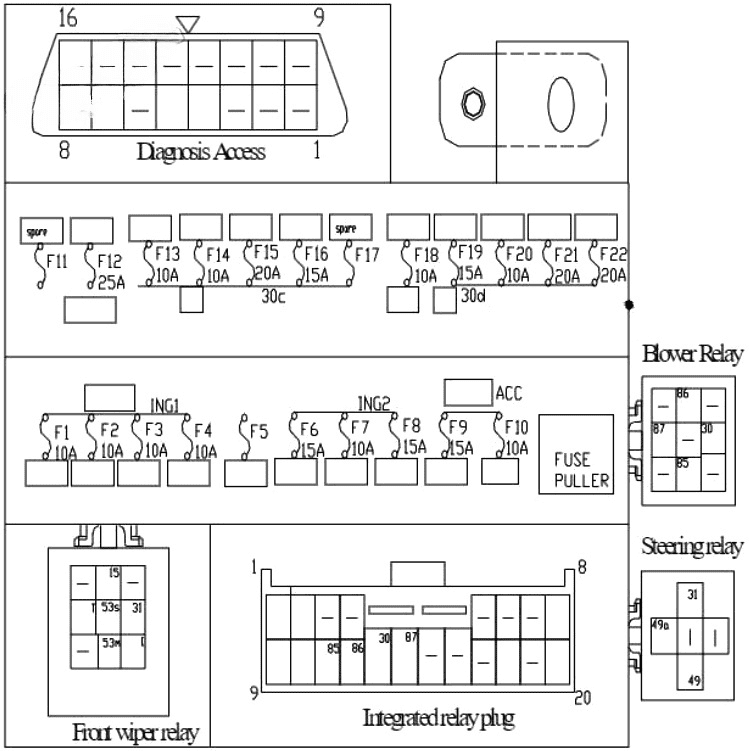 instrument panel fuse box diagram: chery a1 (2008-2015)