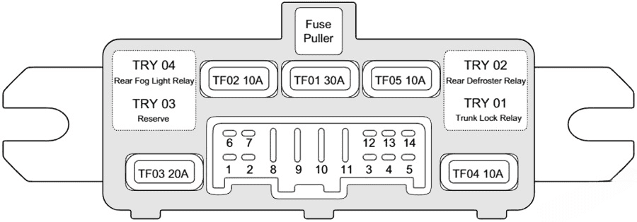 trunk fuse box diagram: chery arrizo 7 / a4 (2013, 2014, 2015, 2016, 2017, 2018)