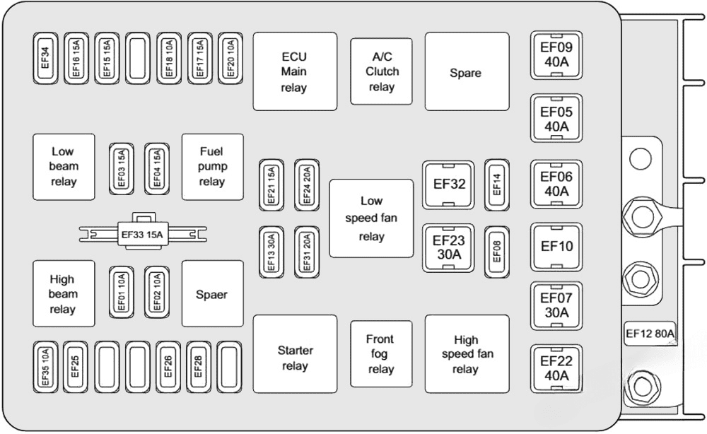 under-hood fuse box diagram: chery bonus 3 / e3 (2013, 2014, 2015)