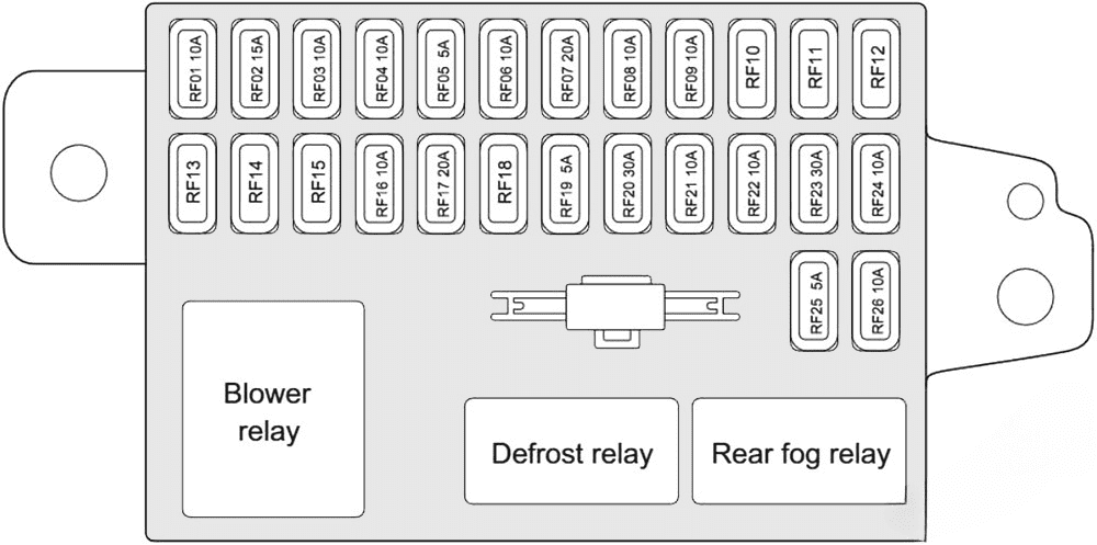 instrument panel fuse box diagram: chery bonus 3 / e3 (2013, 2014, 2015)