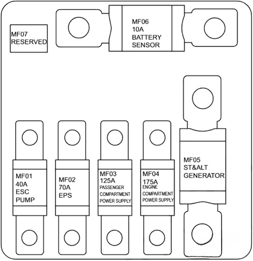 main fuses: chery exeed tx (2019, 2020, 2021, 2022)
