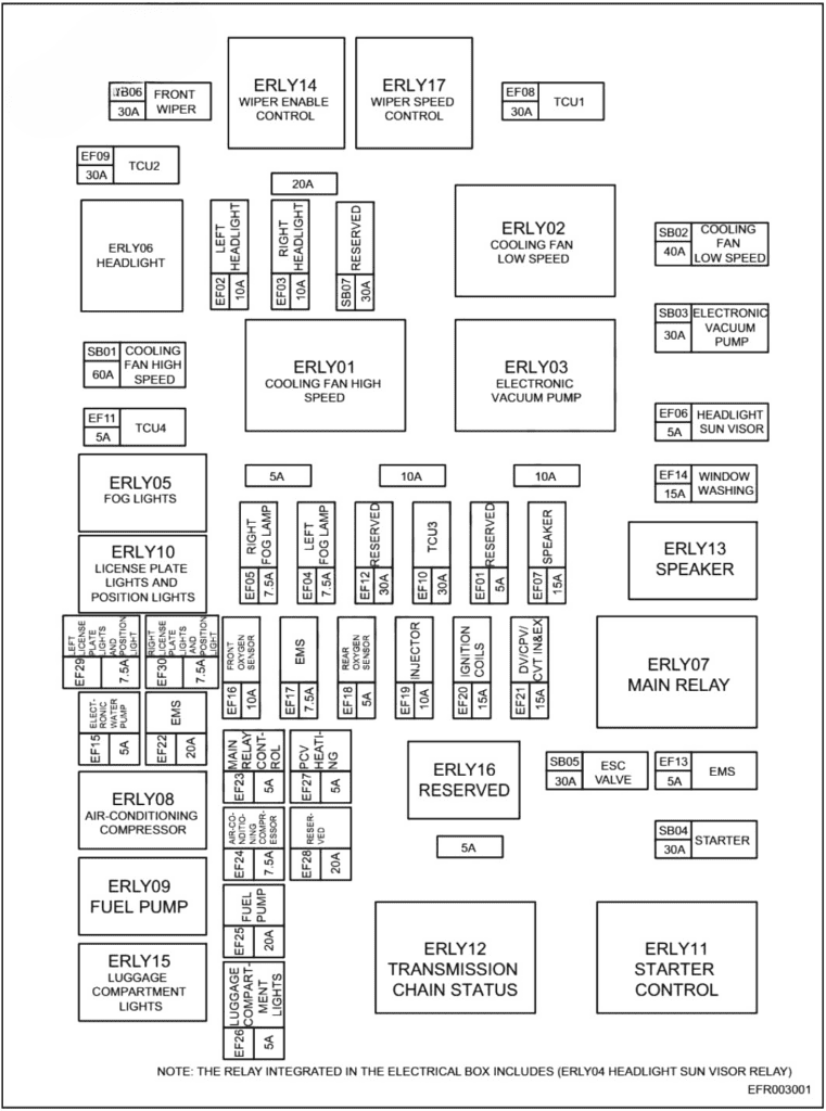 under-hood fuse box diagram: chery exeed tx (2019, 2020, 2021, 2022)