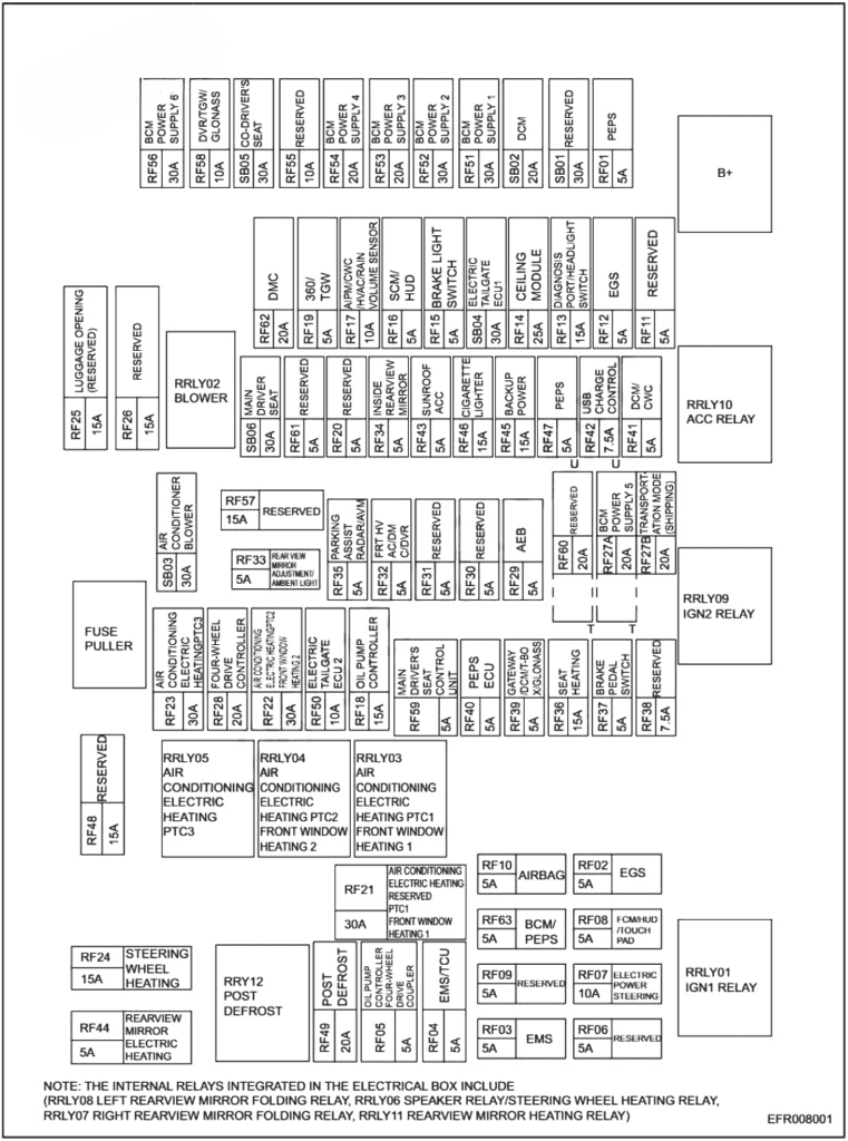 instrument panel fuse box diagram: chery exeed tx (2019, 2020, 2021, 2022)