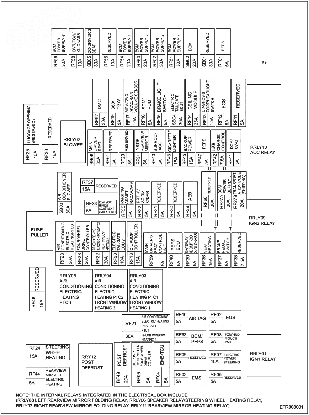 instrument panel fuse box diagram: chery exeed tx (2019, 2020, 2021, 2022)