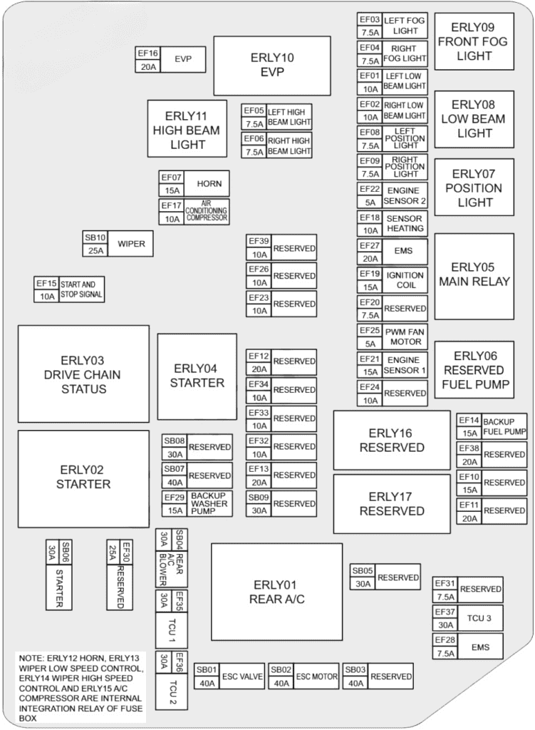 under-hood fuse box diagram: chery exeed vx (2020, 2021, 2022, 2023)