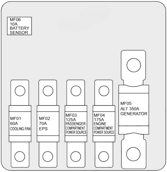 main fuses: chery exeed vx (2020, 2021, 2022, 2023)